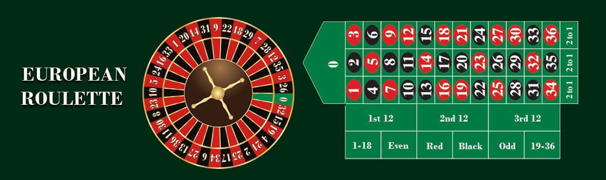 Decision support visual